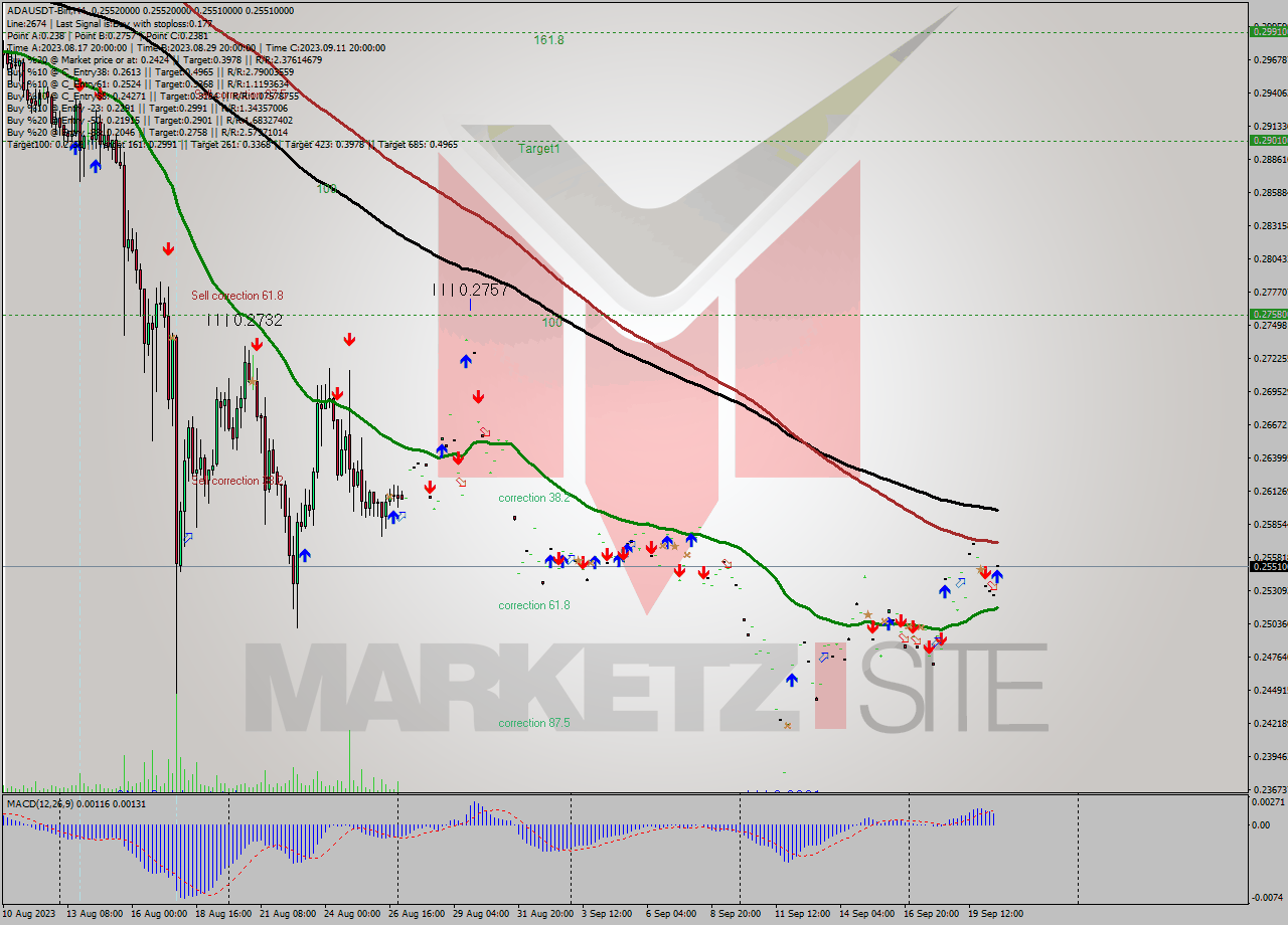 ADAUSDT-Bin MultiTimeframe analysis at date 2023.09.20 19:00
