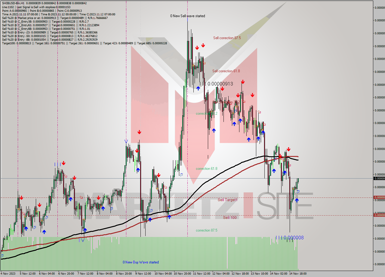 SHIBUSD-Bin H1 Signal