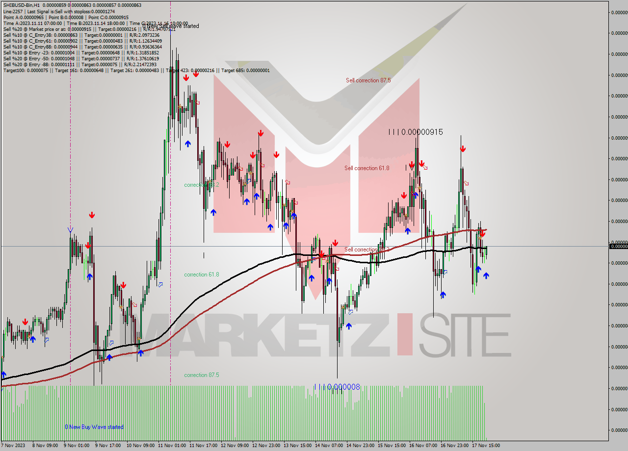 SHIBUSD-Bin H1 Signal