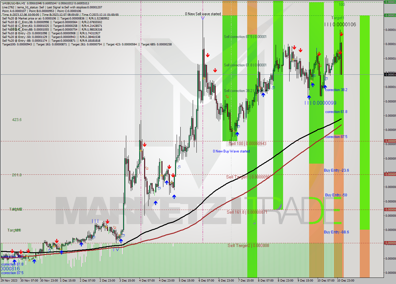 SHIBUSD-Bin H1 Signal