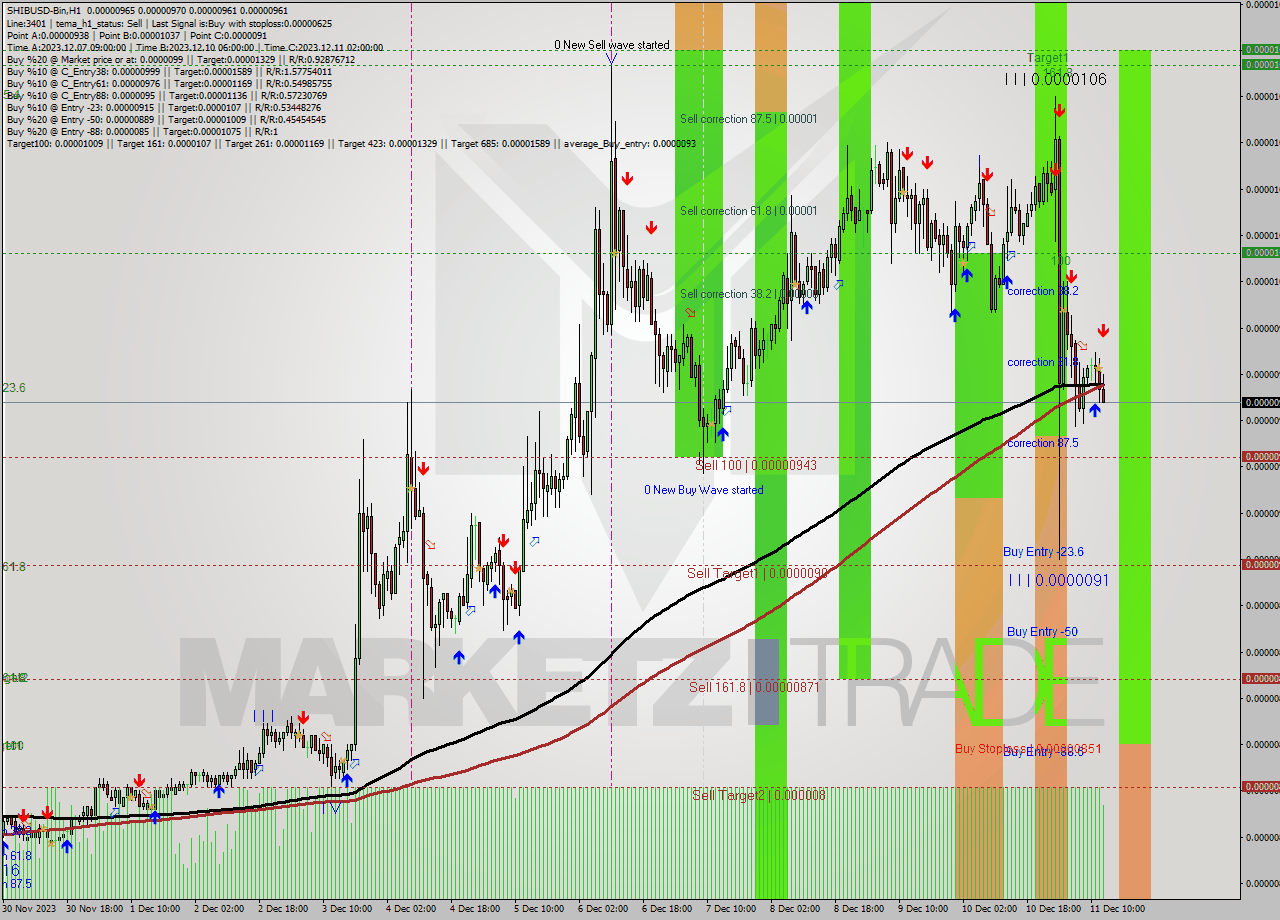 SHIBUSD-Bin H1 Signal