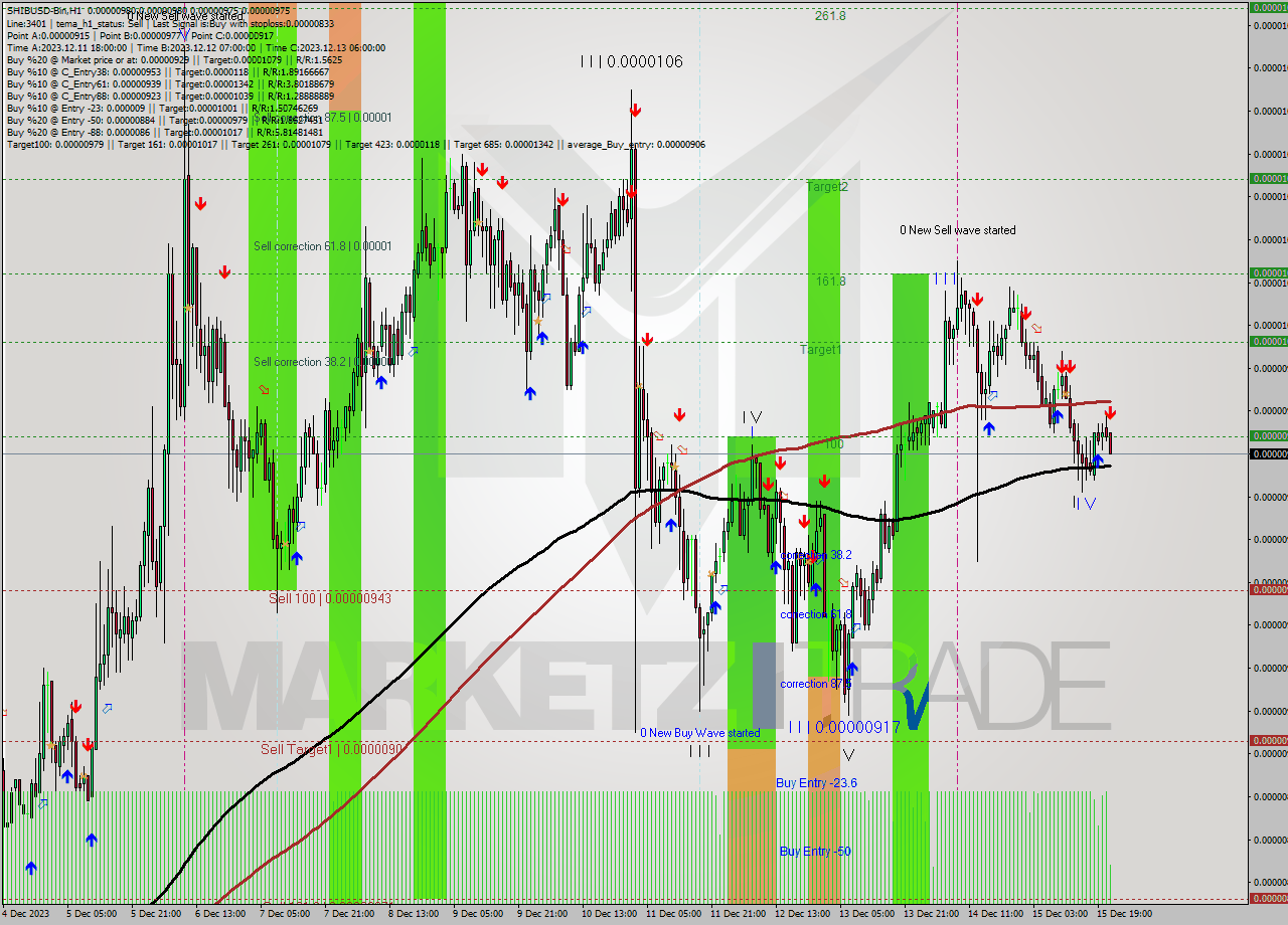 SHIBUSD-Bin H1 Signal