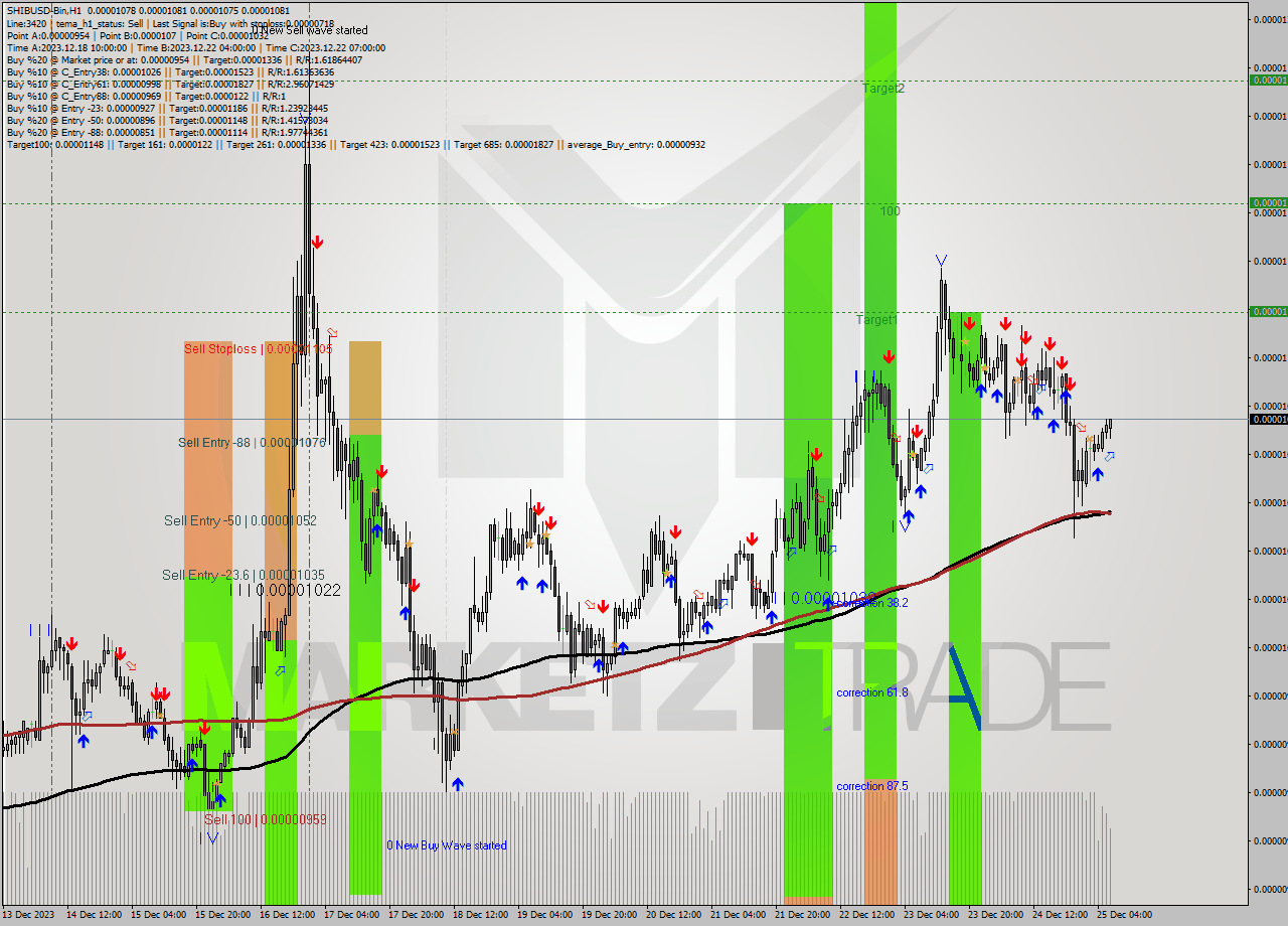 SHIBUSD-Bin H1 Signal