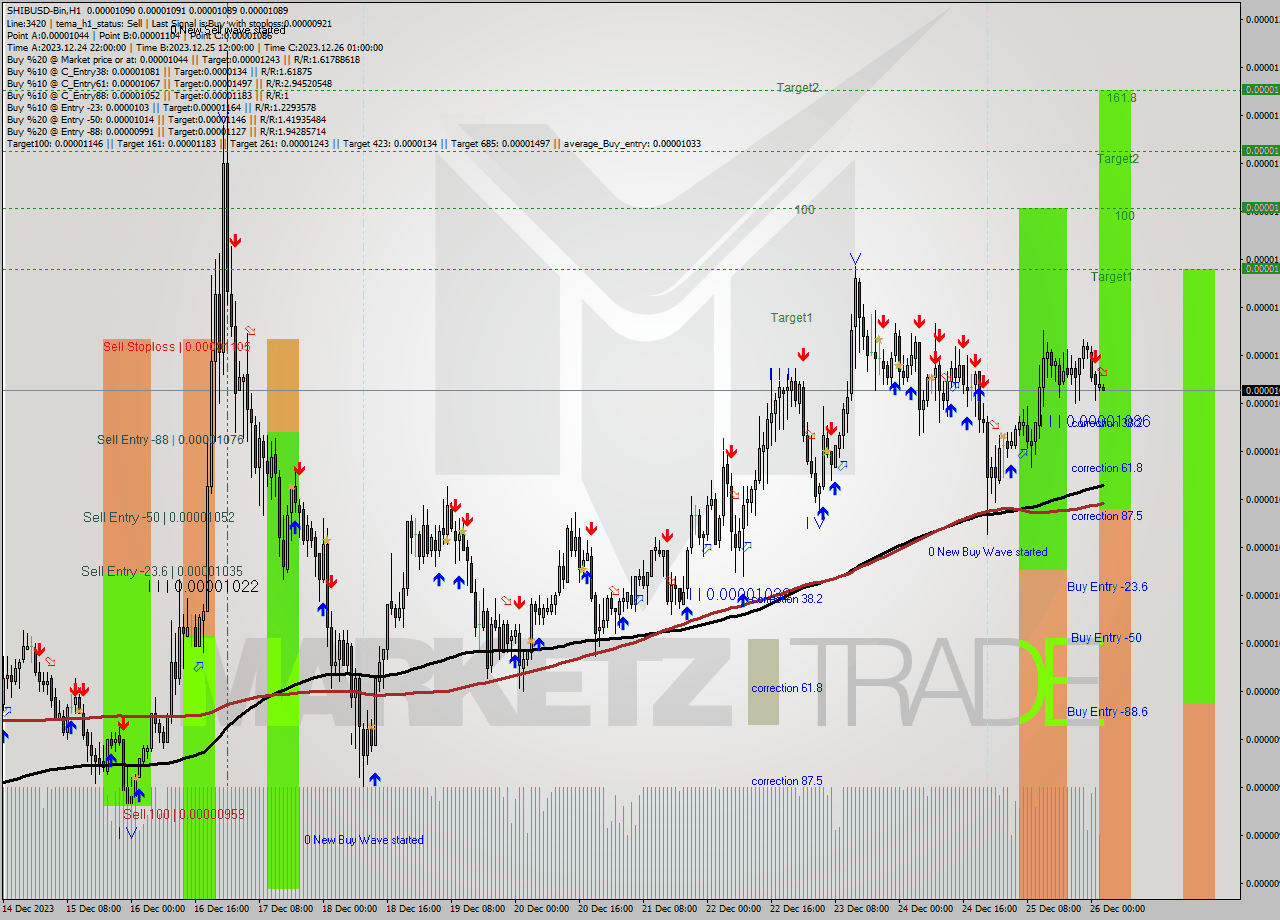 SHIBUSD-Bin H1 Signal