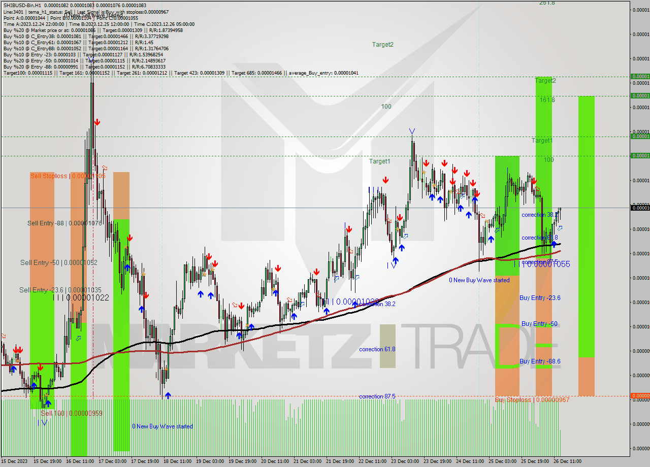 SHIBUSD-Bin H1 Signal