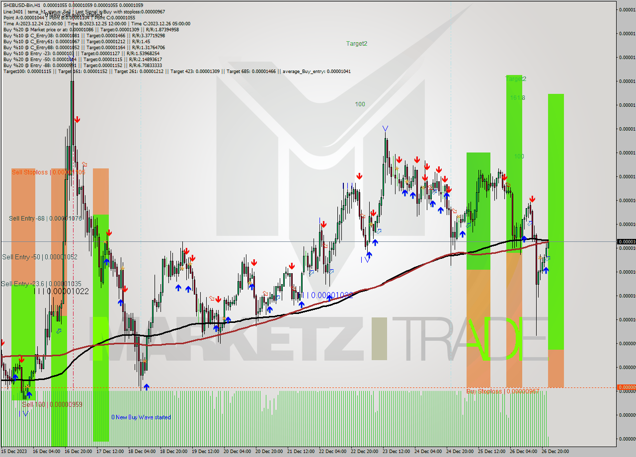 SHIBUSD-Bin H1 Signal