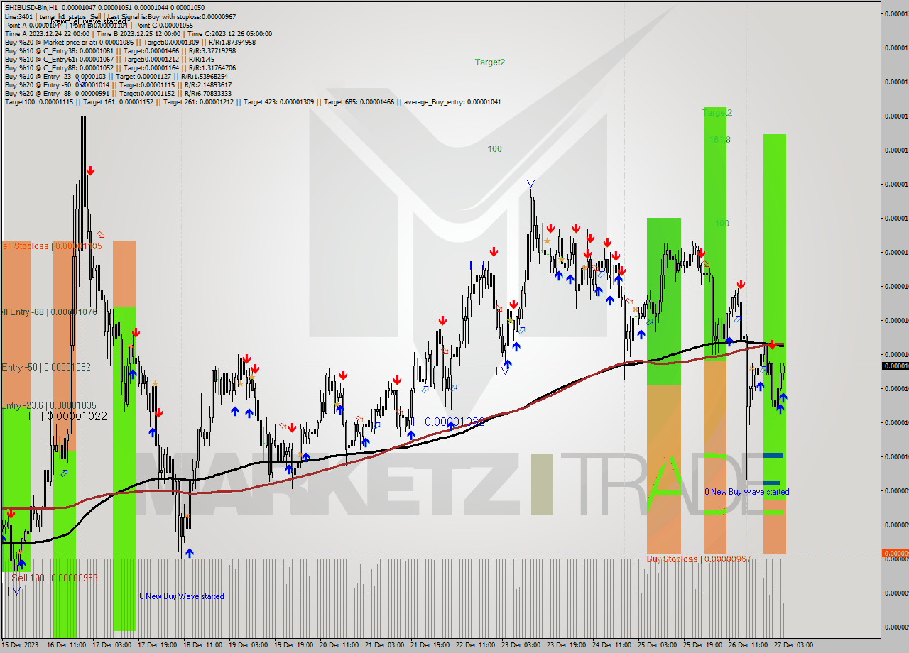 SHIBUSD-Bin H1 Signal