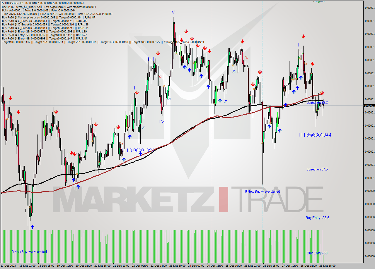 SHIBUSD-Bin H1 Signal