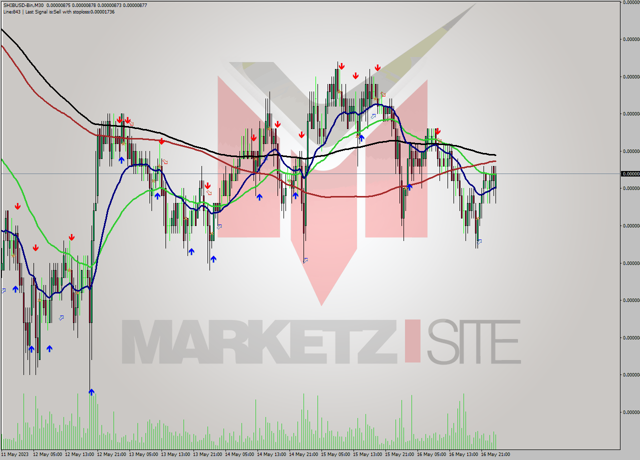 SHIBUSD-Bin M30 Signal