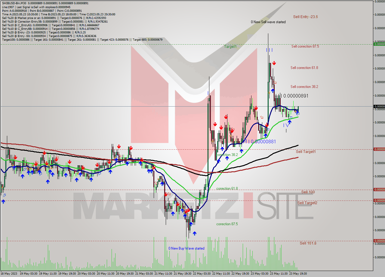 SHIBUSD-Bin M30 Signal