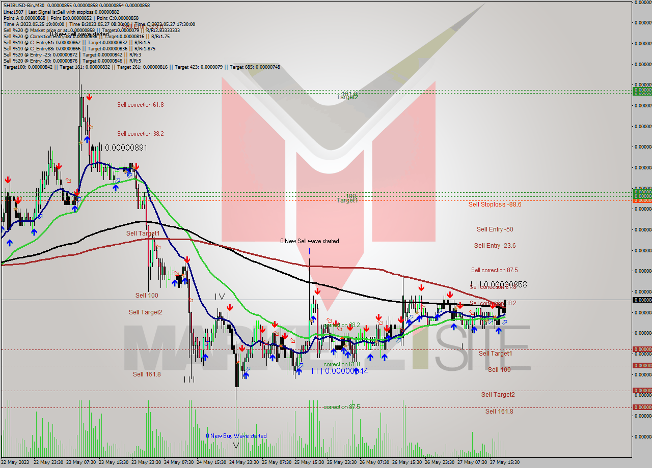 SHIBUSD-Bin M30 Signal