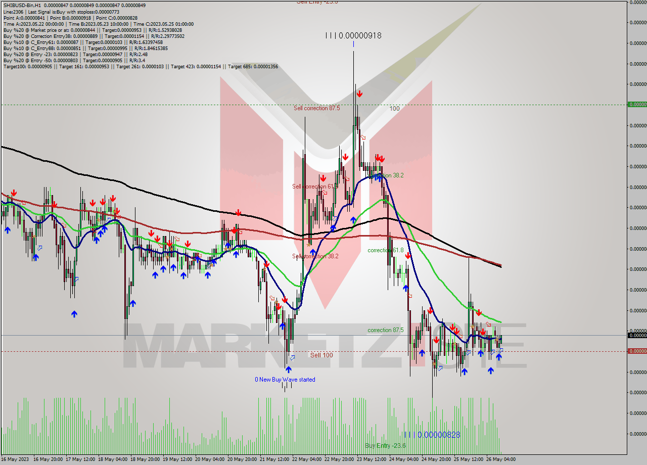 SHIBUSD-Bin H1 Signal