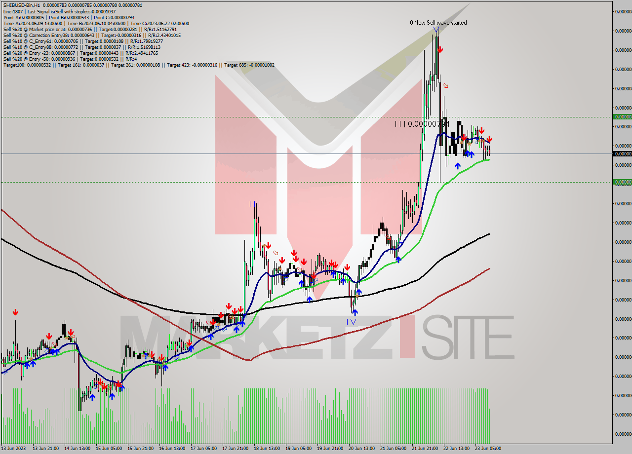 SHIBUSD-Bin H1 Signal