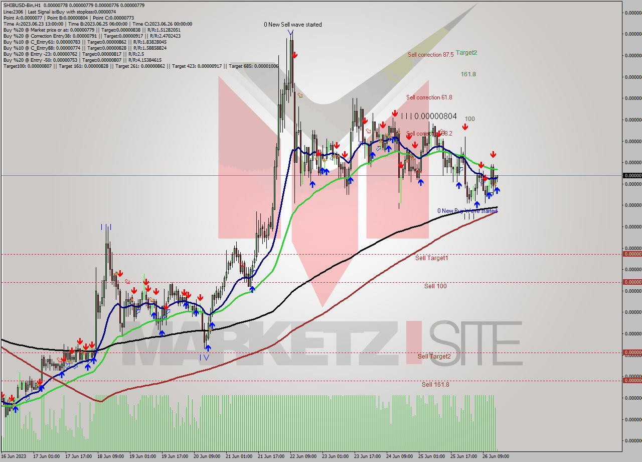 SHIBUSD-Bin H1 Signal