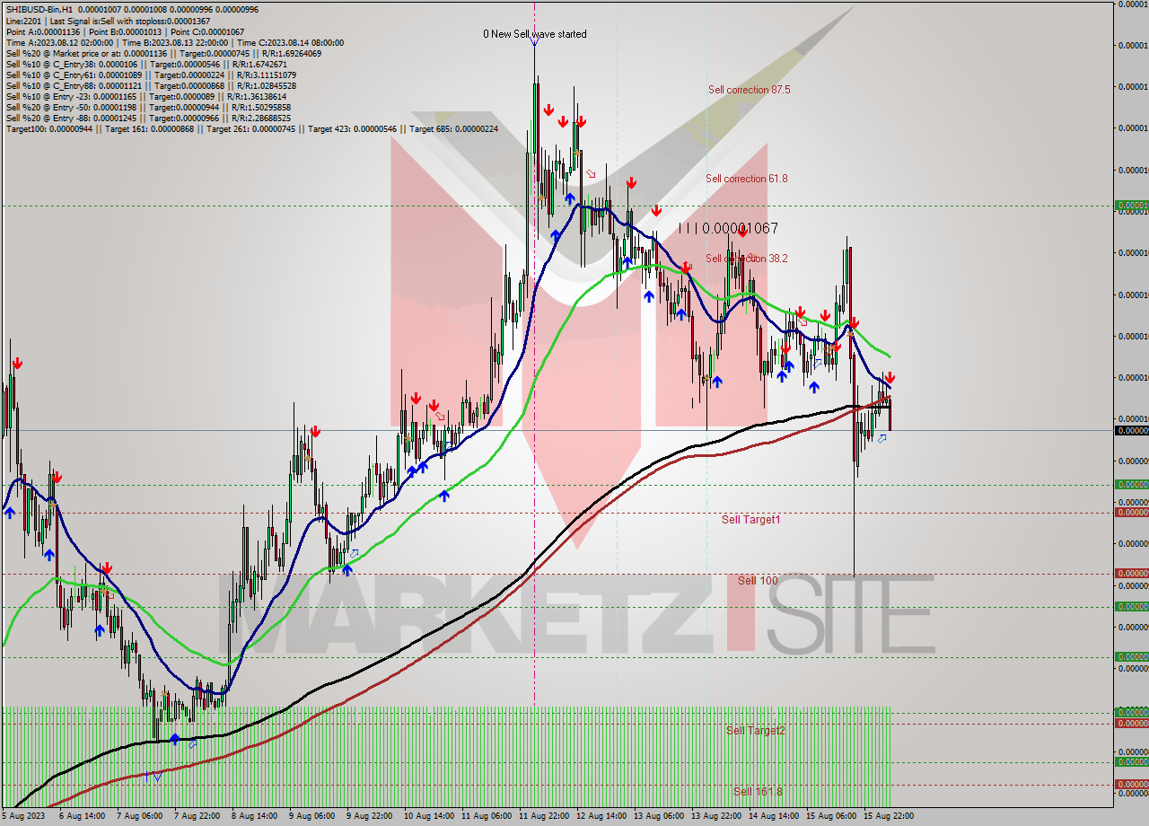 SHIBUSD-Bin H1 Signal