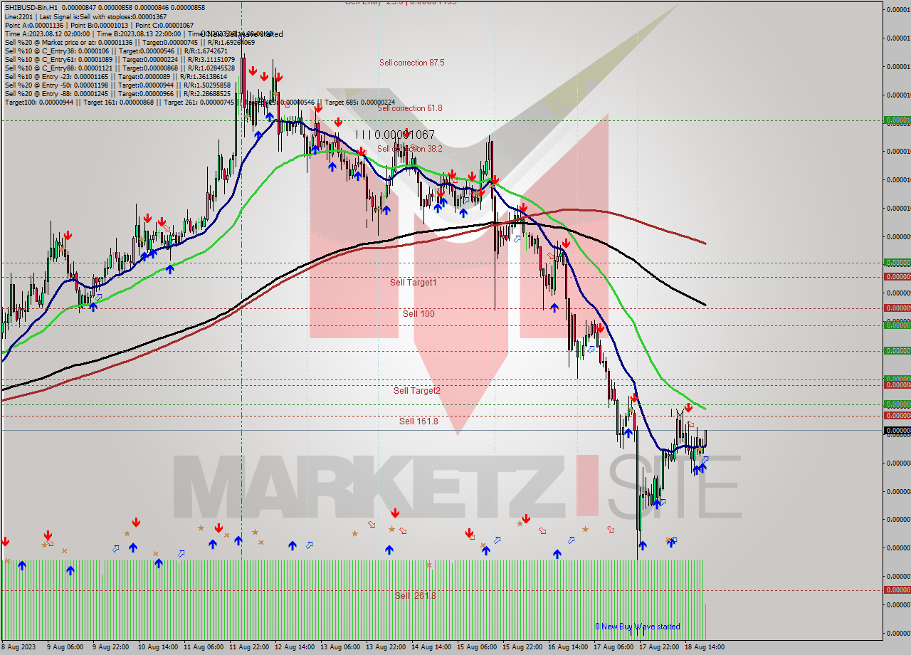 SHIBUSD-Bin H1 Signal