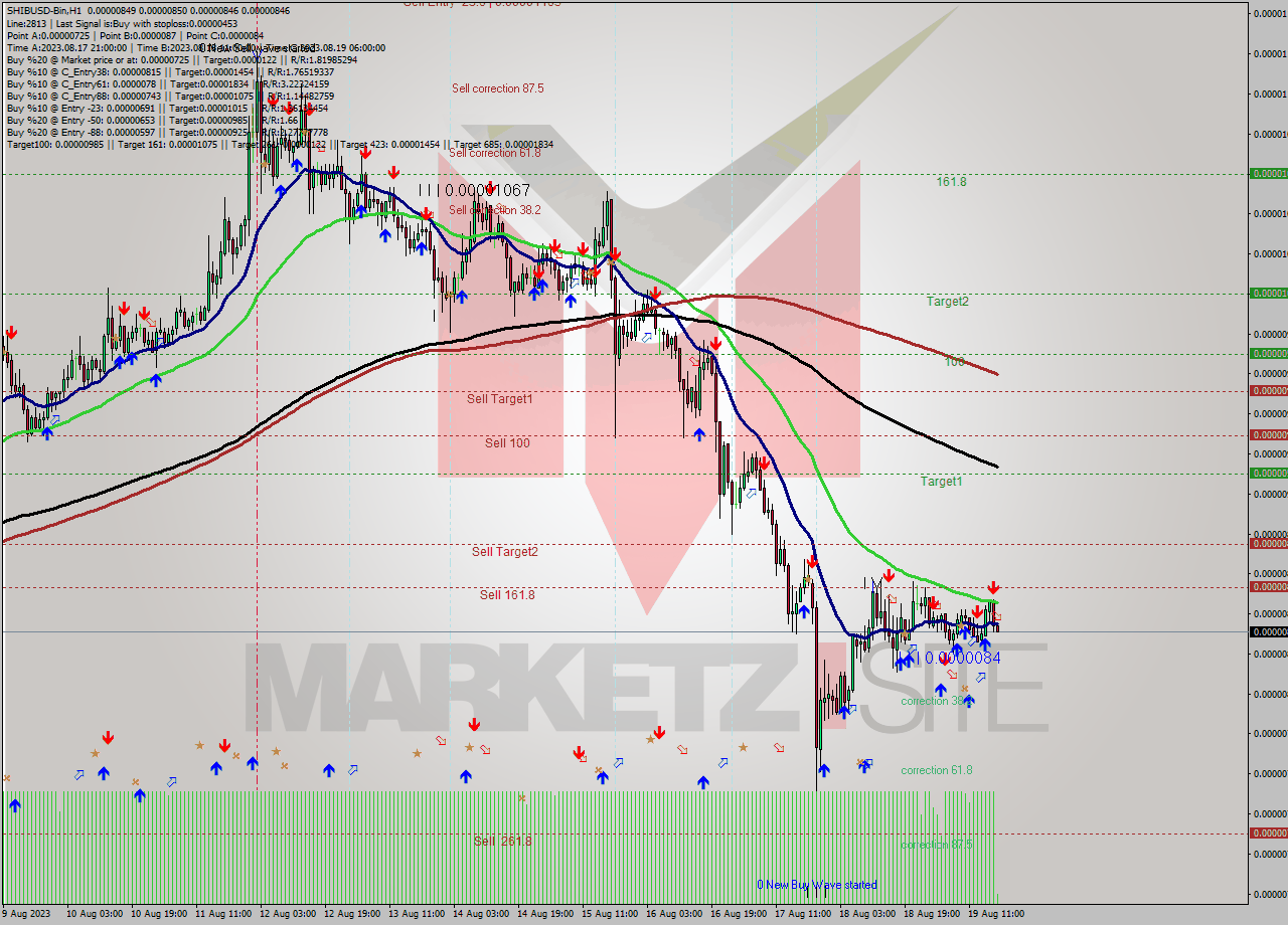 SHIBUSD-Bin H1 Signal