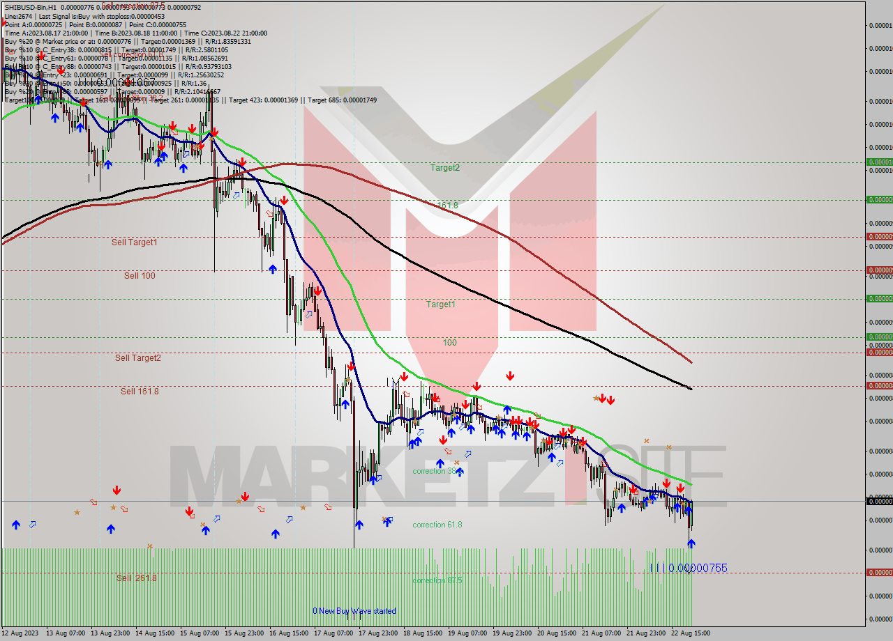 SHIBUSD-Bin H1 Signal