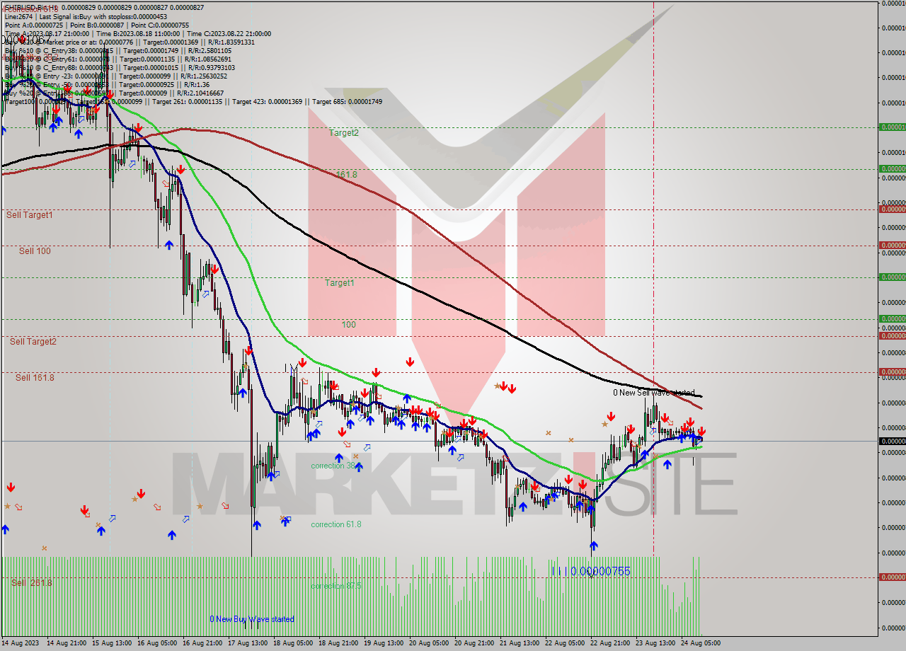 SHIBUSD-Bin H1 Signal