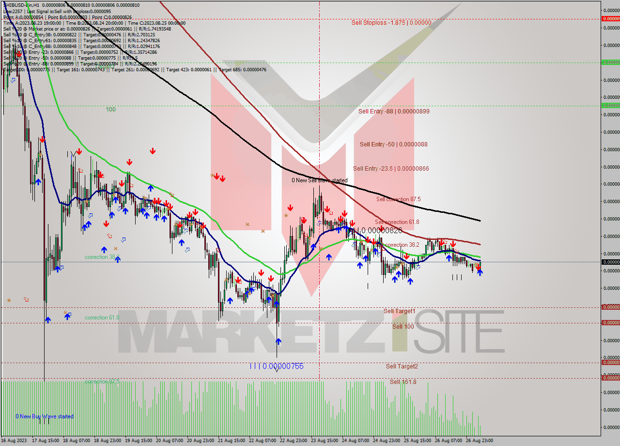 SHIBUSD-Bin H1 Signal