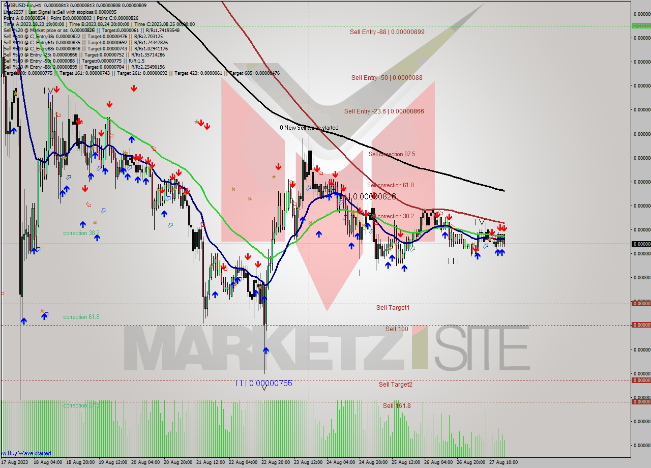 SHIBUSD-Bin H1 Signal