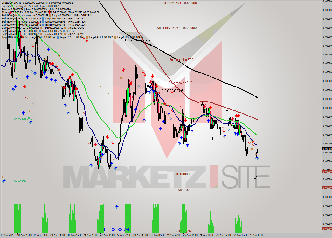 SHIBUSD-Bin H1 Signal
