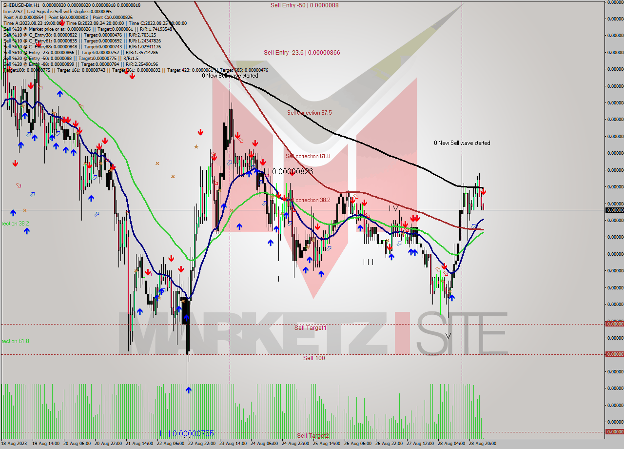 SHIBUSD-Bin H1 Signal