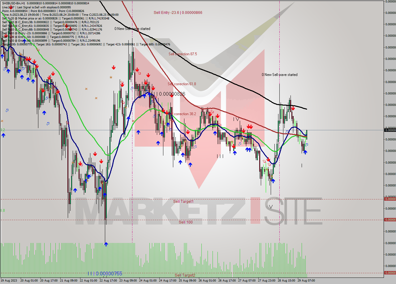SHIBUSD-Bin H1 Signal