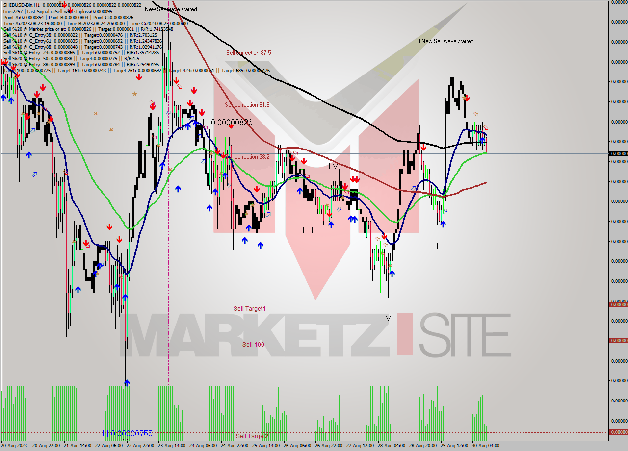 SHIBUSD-Bin H1 Signal