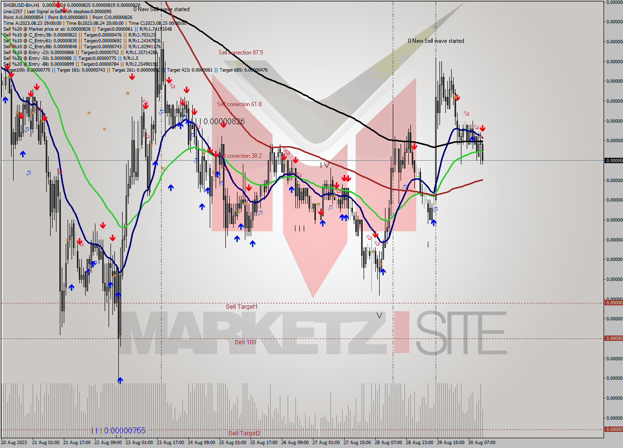 SHIBUSD-Bin H1 Signal