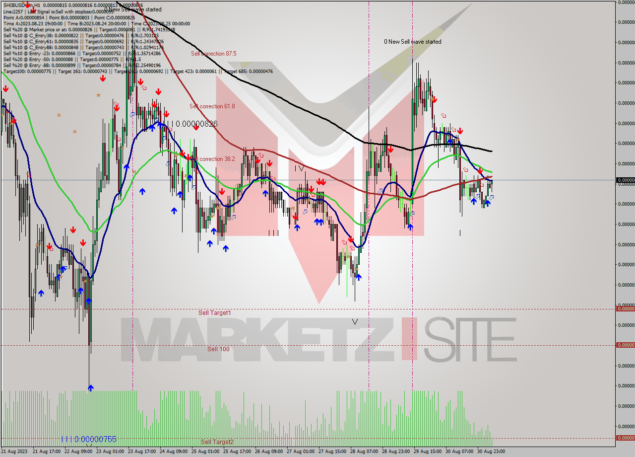 SHIBUSD-Bin H1 Signal