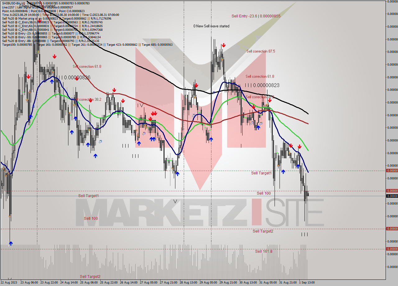 SHIBUSD-Bin H1 Signal