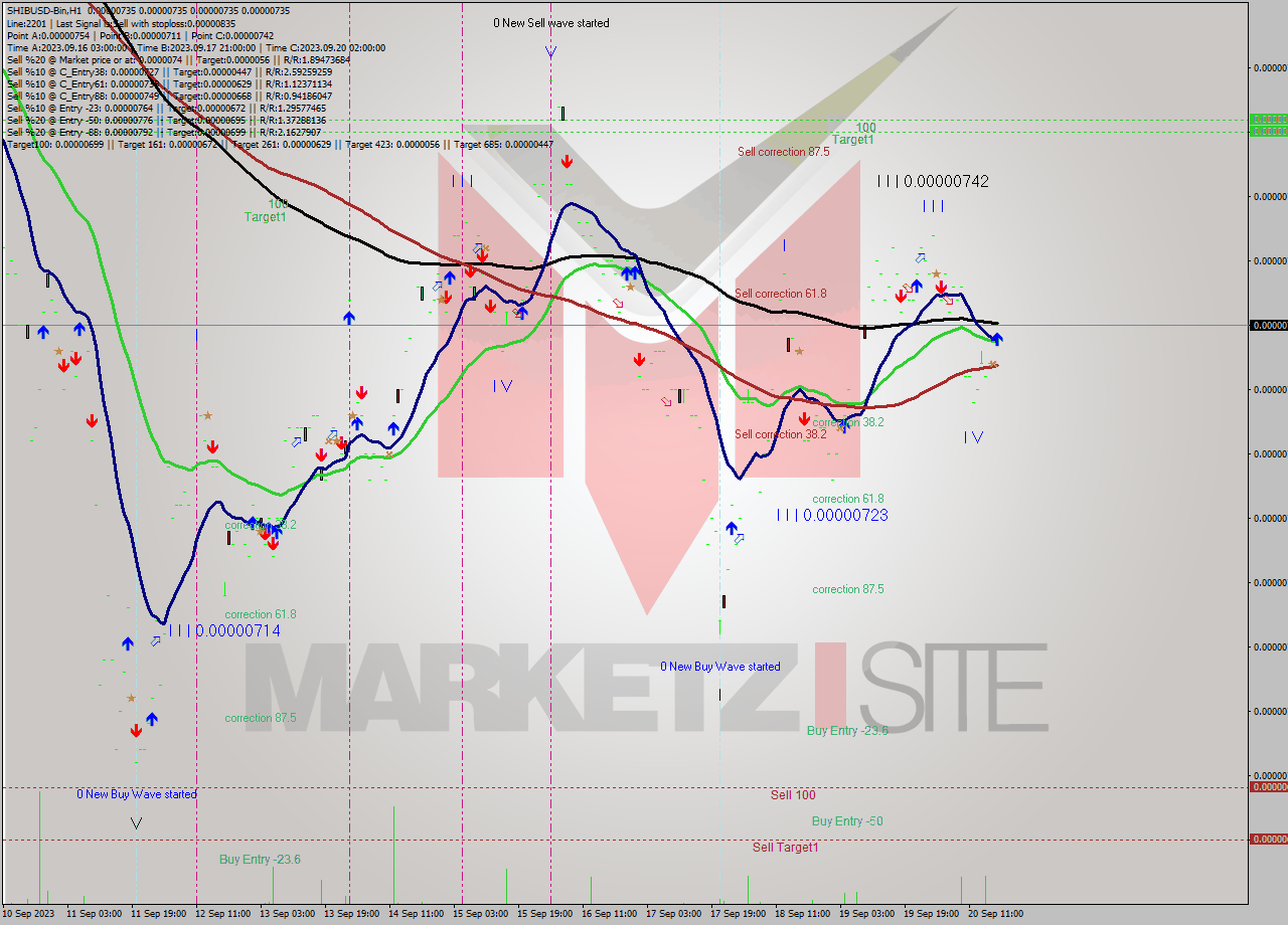 SHIBUSD-Bin H1 Signal