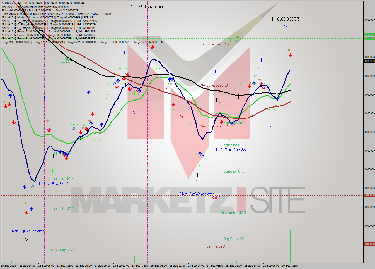 SHIBUSD-Bin H1 Signal