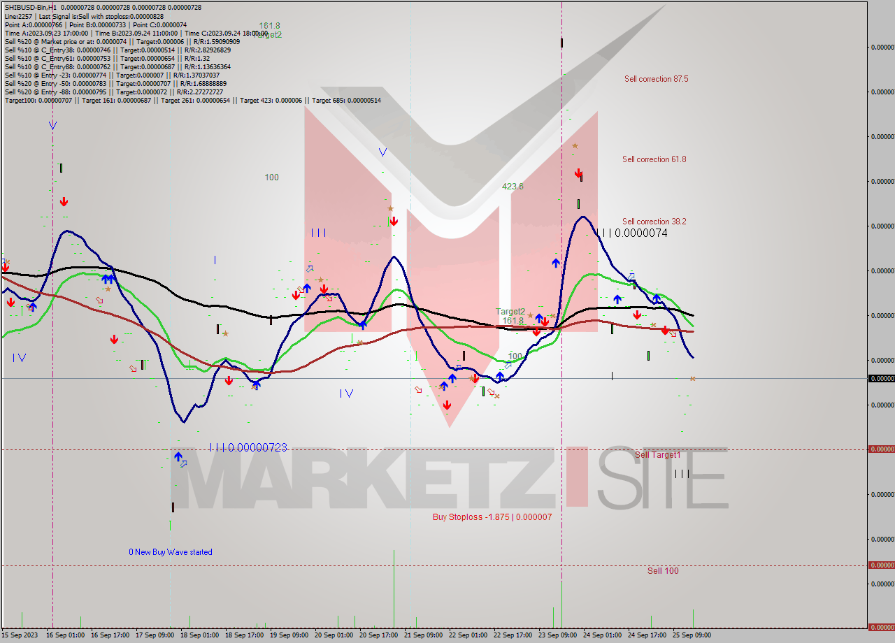 SHIBUSD-Bin H1 Signal