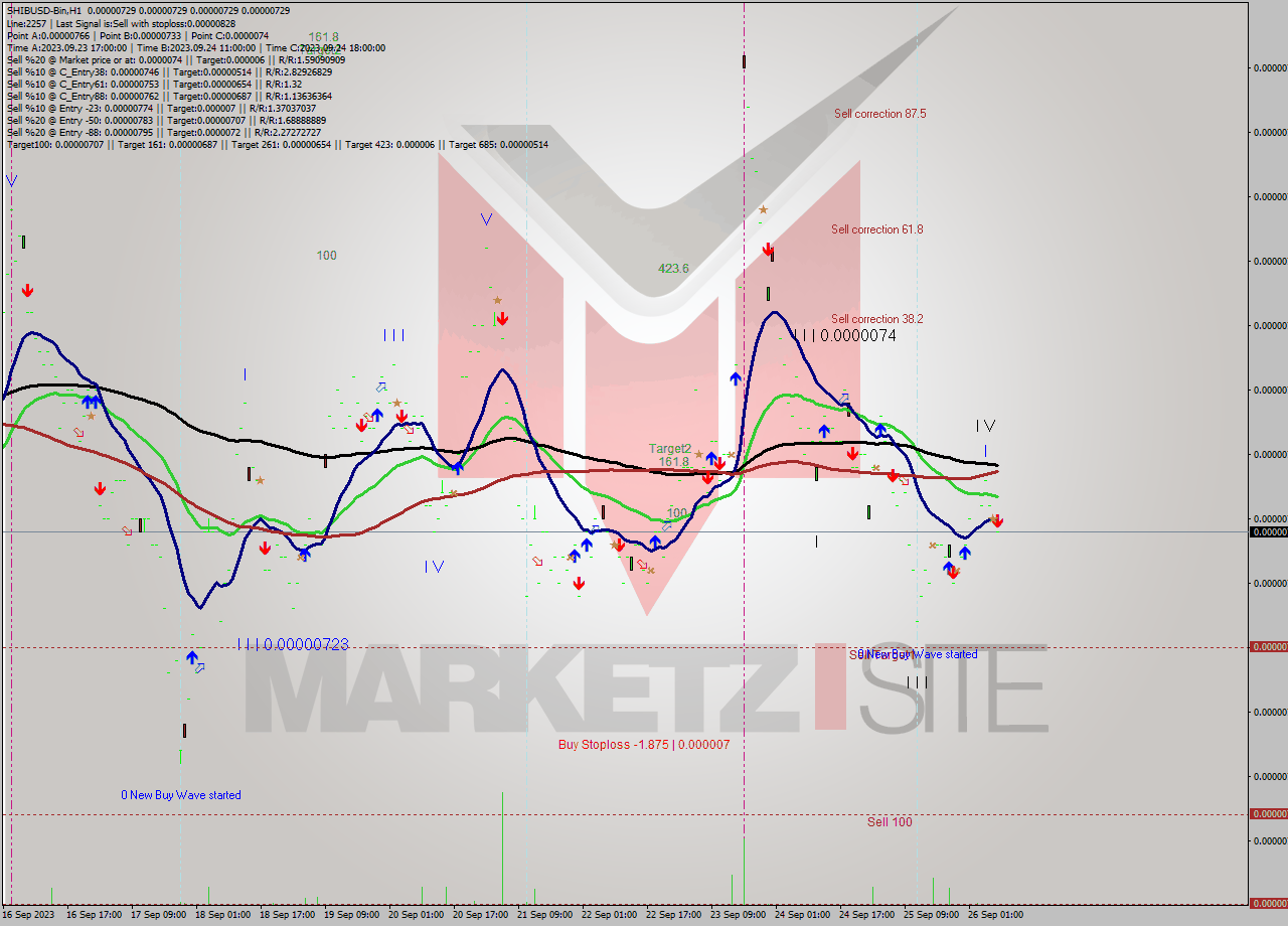 SHIBUSD-Bin H1 Signal