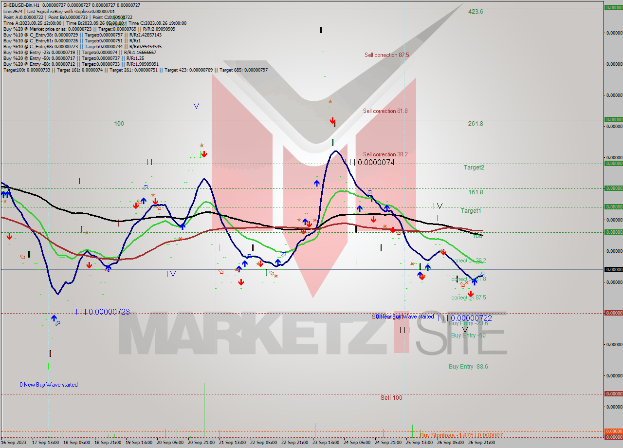 SHIBUSD-Bin H1 Signal