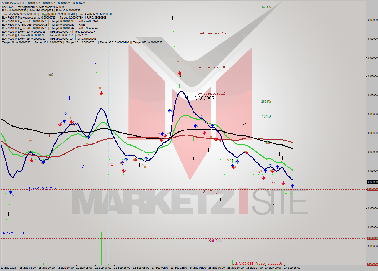 SHIBUSD-Bin H1 Signal