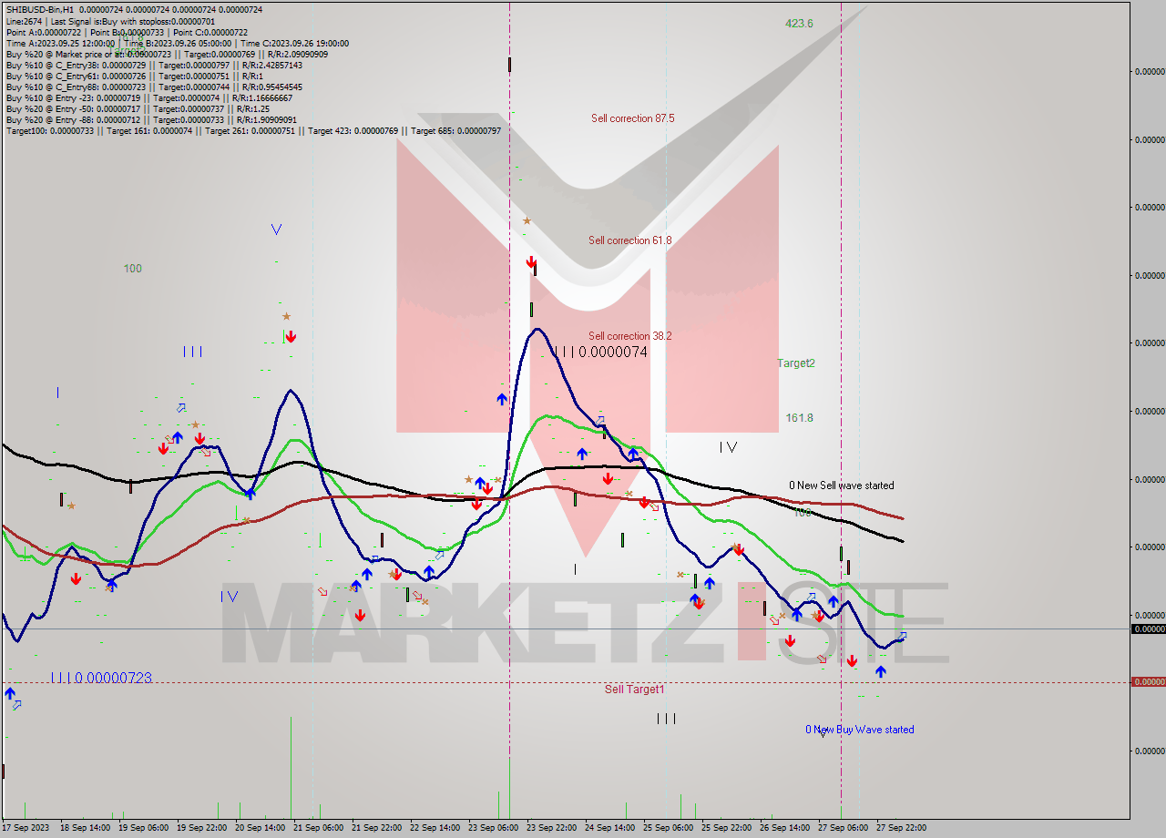 SHIBUSD-Bin H1 Signal