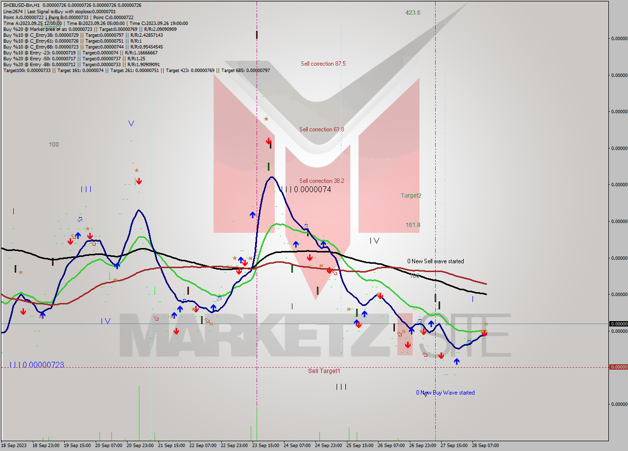 SHIBUSD-Bin H1 Signal