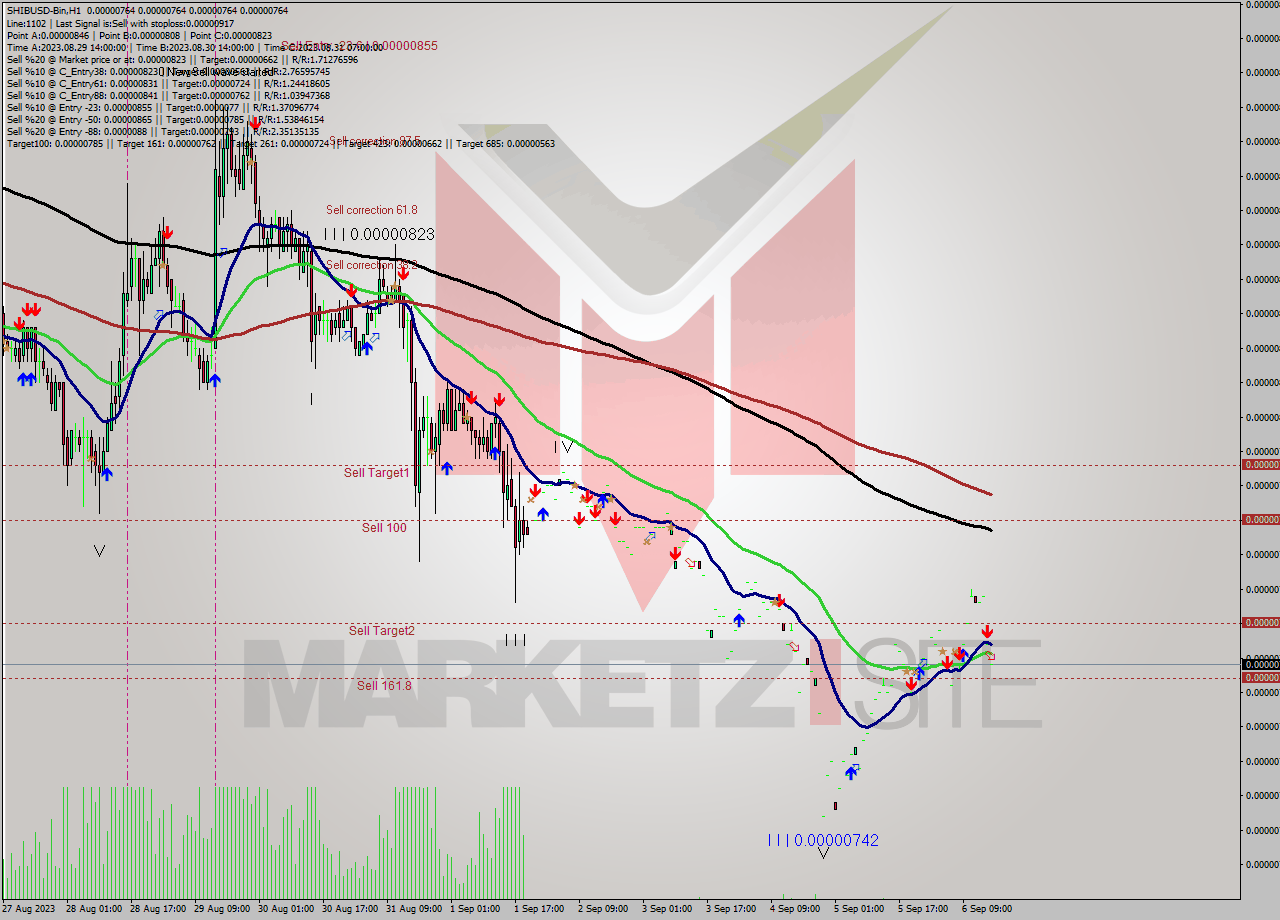 SHIBUSD-Bin H1 Signal