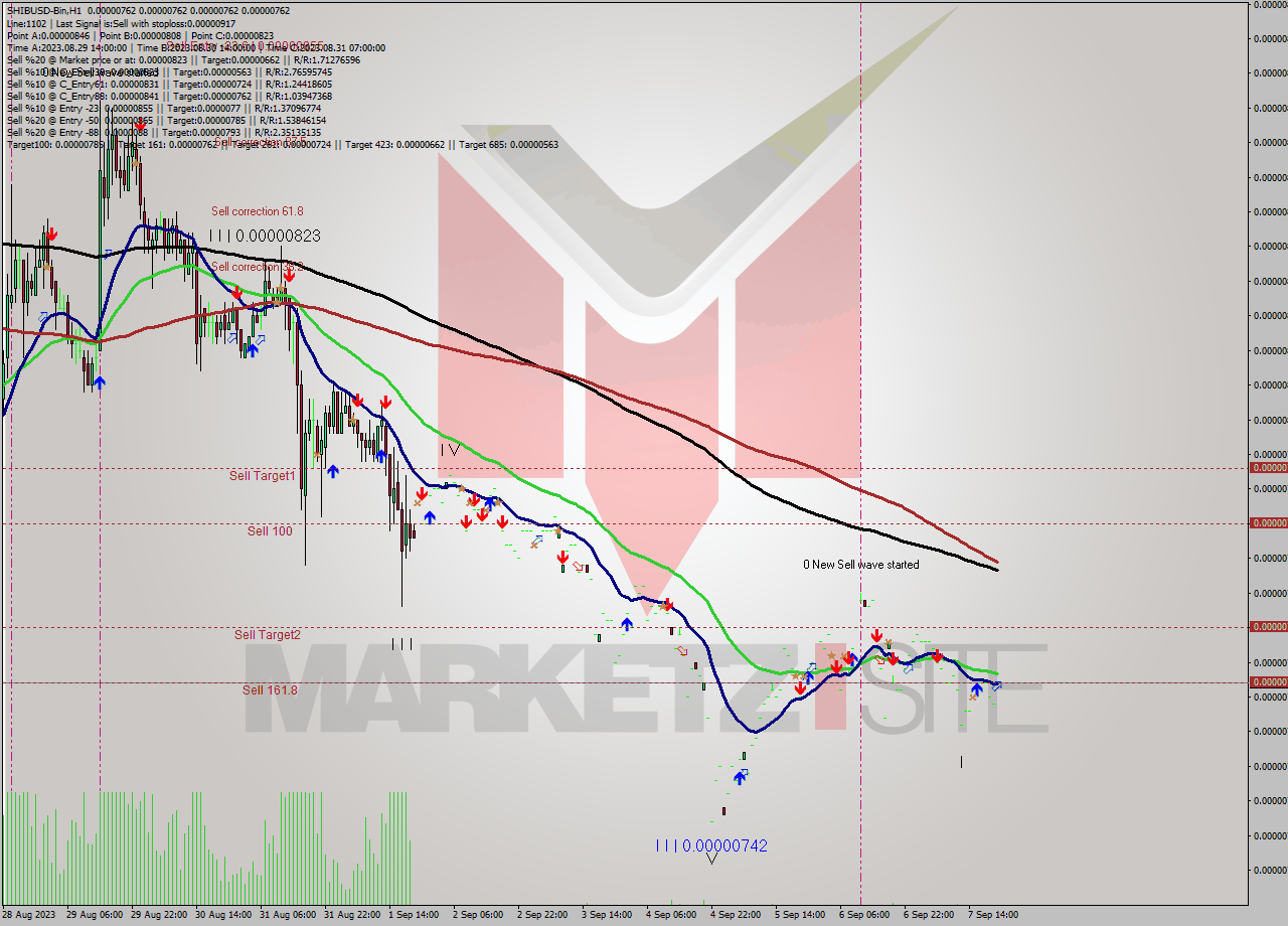 SHIBUSD-Bin H1 Signal