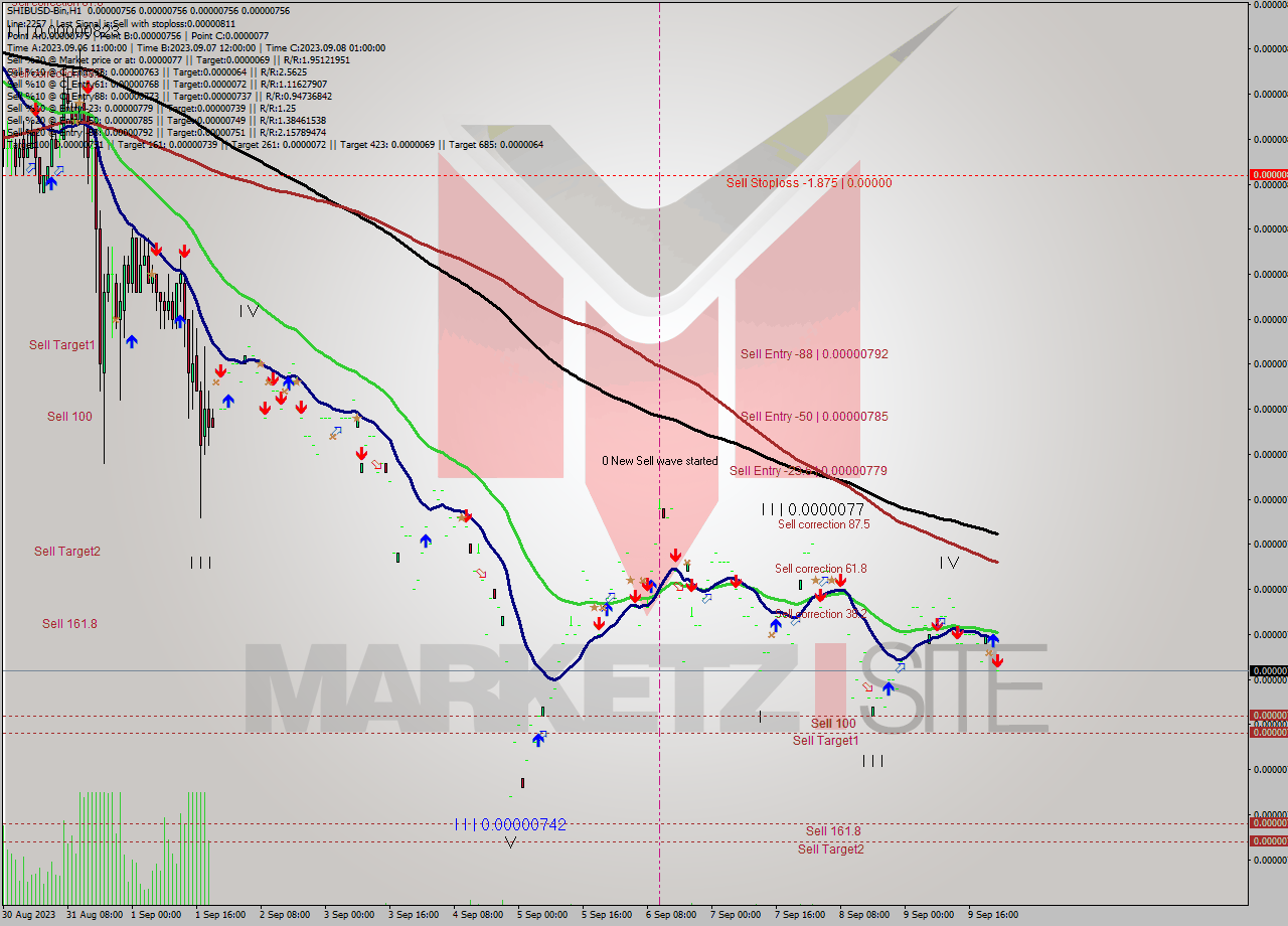 SHIBUSD-Bin H1 Signal