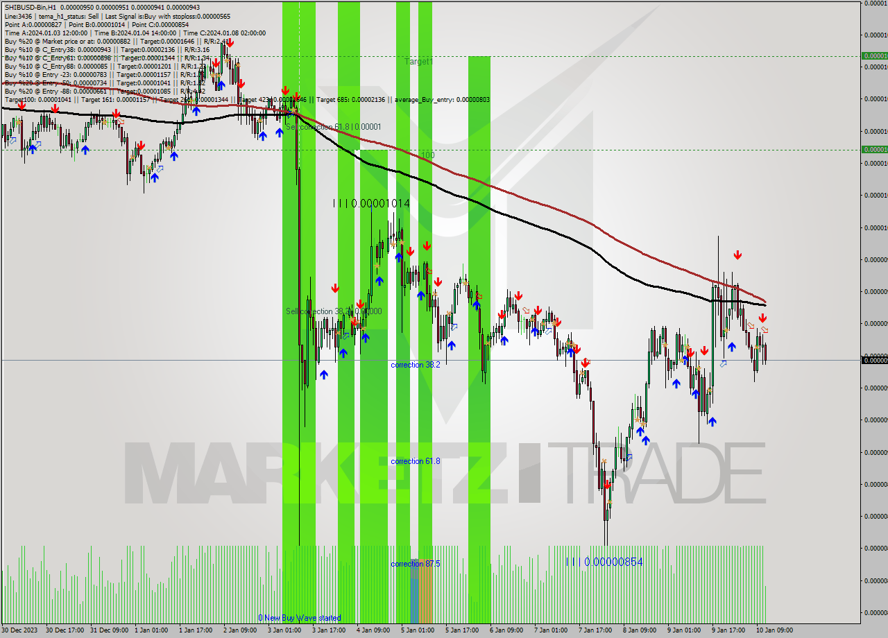 SHIBUSD-Bin H1 Signal