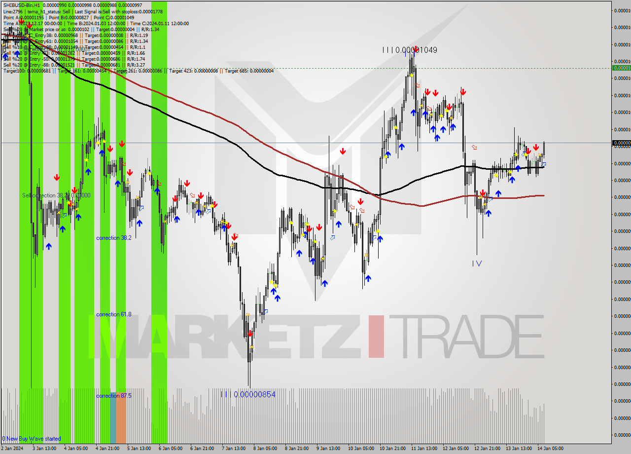 SHIBUSD-Bin H1 Signal