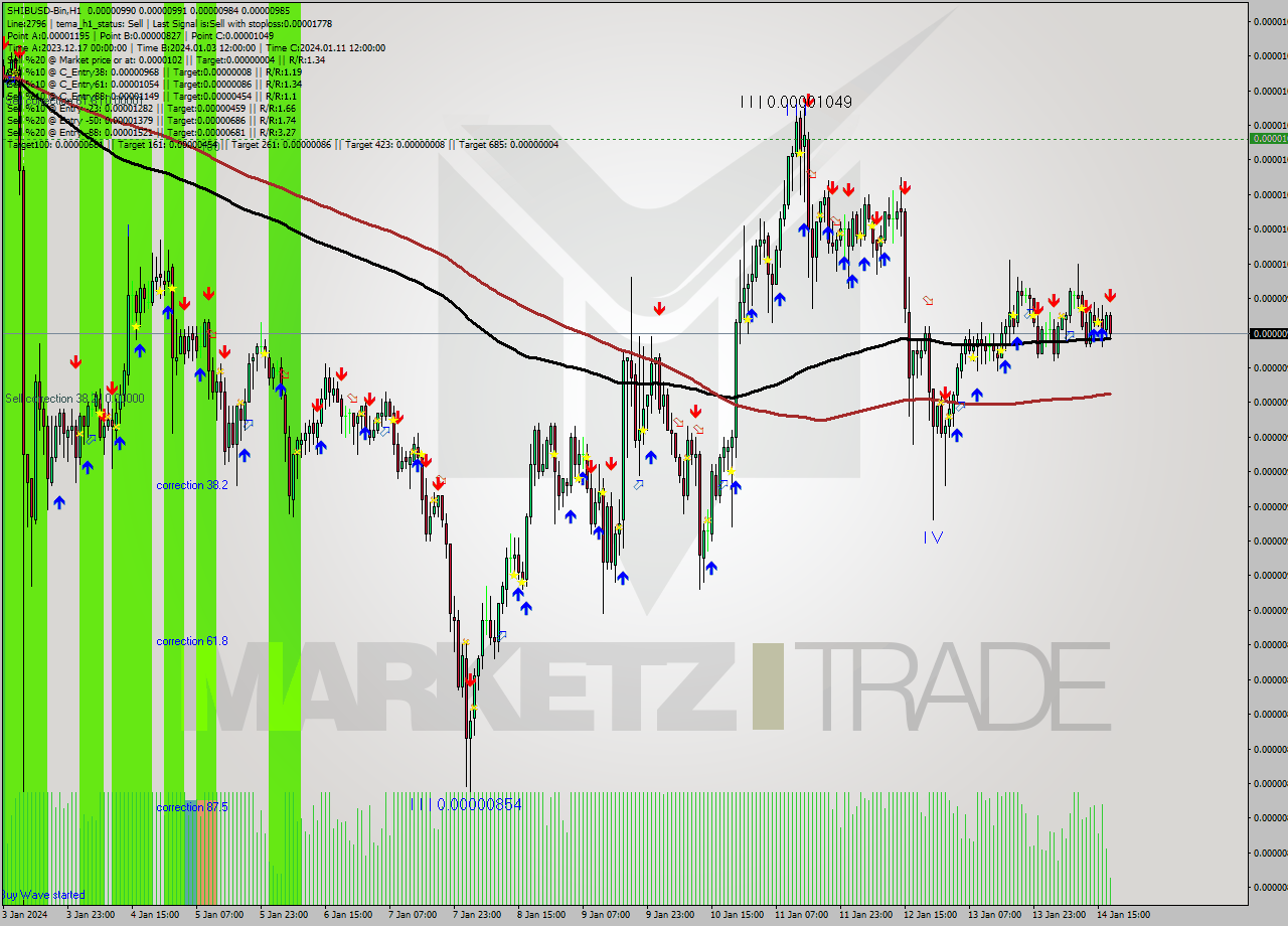 SHIBUSD-Bin H1 Signal