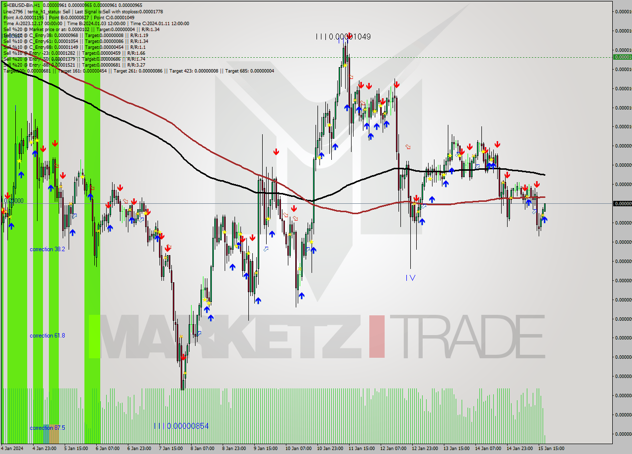 SHIBUSD-Bin H1 Signal