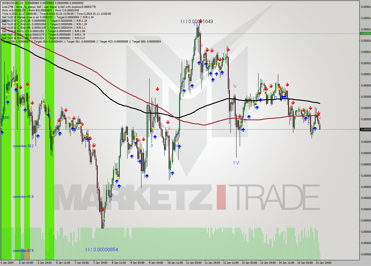 SHIBUSD-Bin H1 Signal