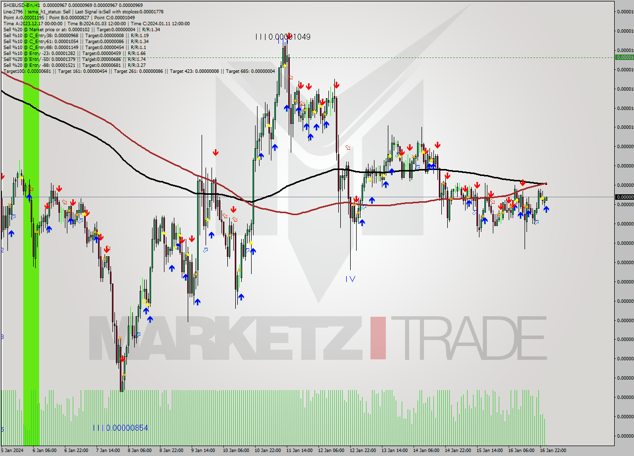 SHIBUSD-Bin H1 Signal