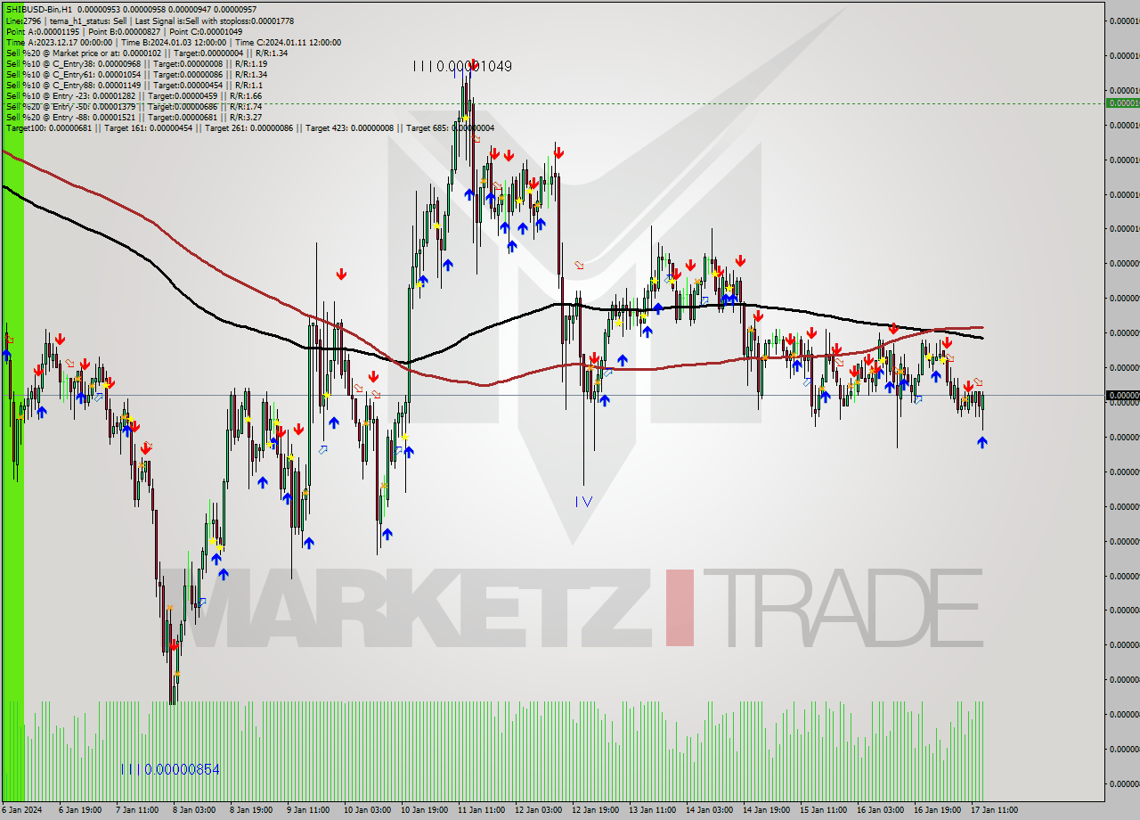 SHIBUSD-Bin H1 Signal